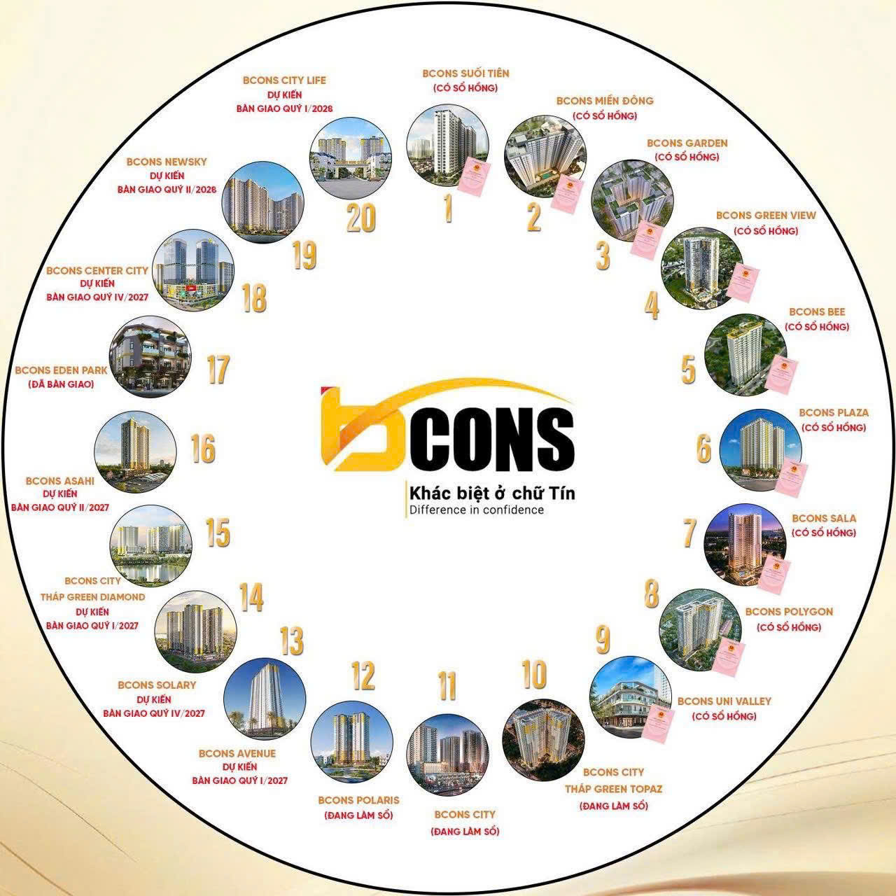 Các Dự Án Căn Hộ Bcons Đang Triển Khai mới nhất