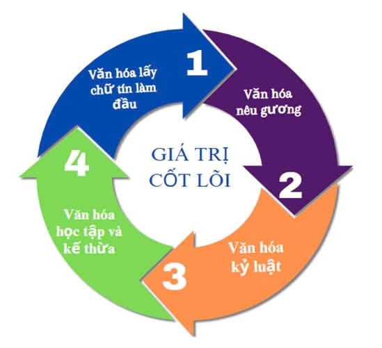 Hoạt động tập thể Bcons
